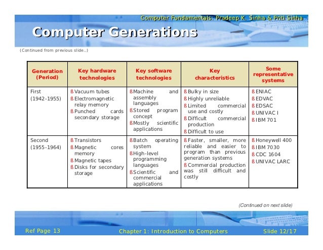 Computer Fundamentals By Pk Sinha 6th Edition Book